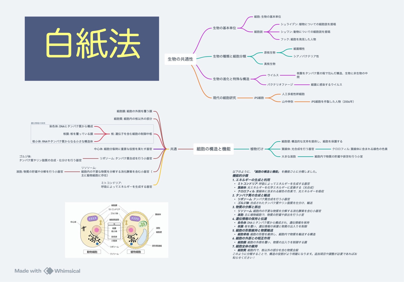 【とだ塾】最強の暗記法！白紙法について【板宿徒歩1分の学習塾】